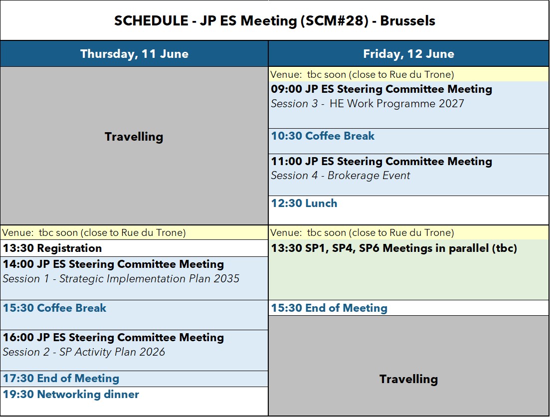 Schedule of SCM28